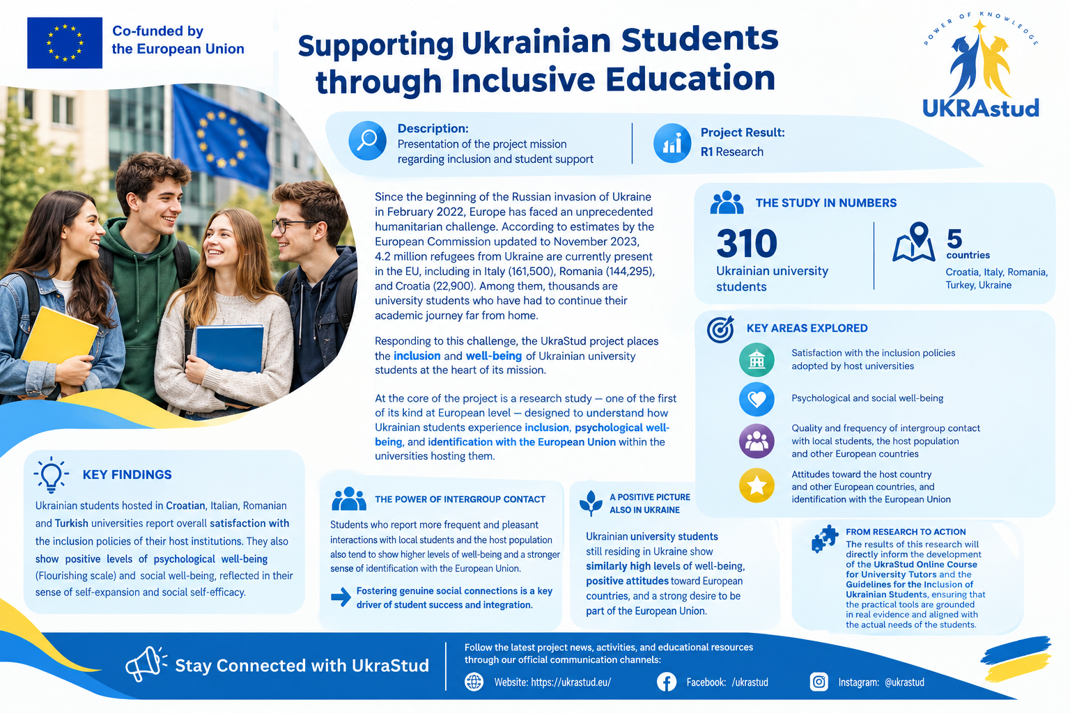 Supporting Ukrainian Students through Inclusive Education